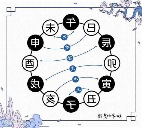 招財圖 子酉相破化解